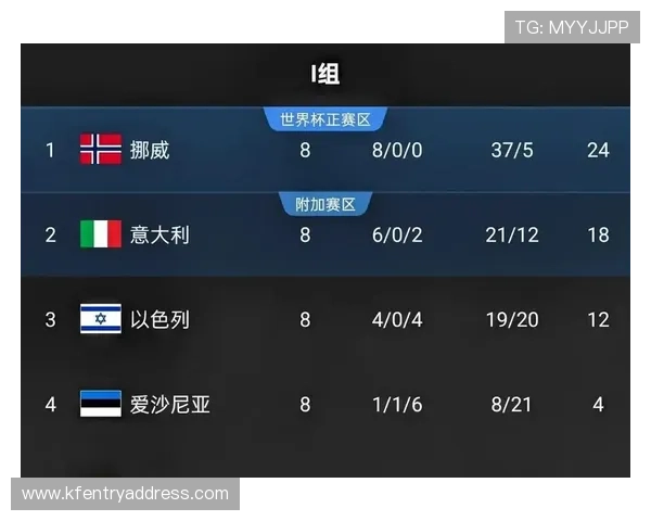 世界杯伊拉克对阵挪威赛前详细分析与专家预测指南