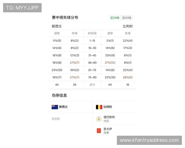 世界杯比利时对新西兰比赛手机直播时间及赛程安排一览